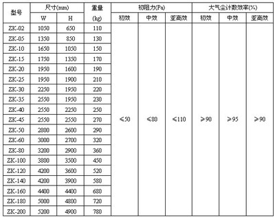 組合式凈化空調機組中初效過濾器的作用與維護